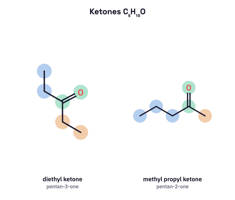 Two ketone metamers.