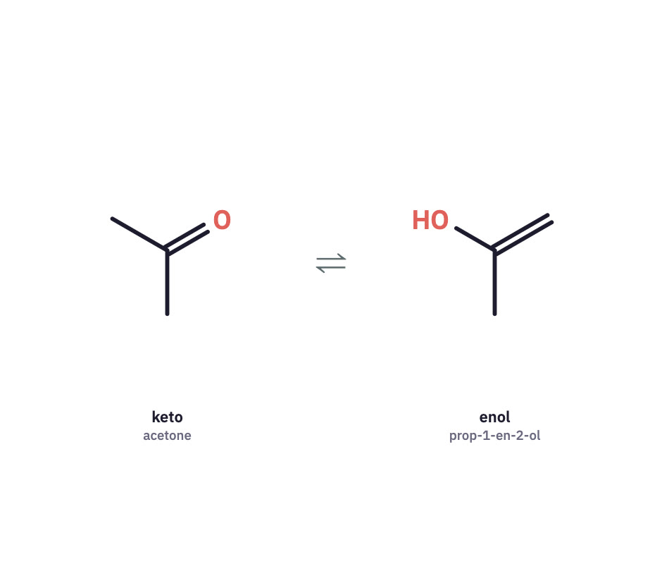Keto and enol forms of acetone.