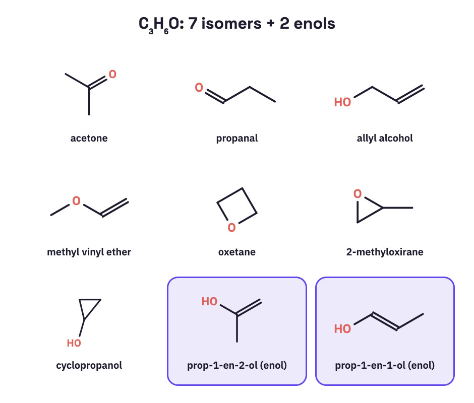 Nine C3H6O structures.