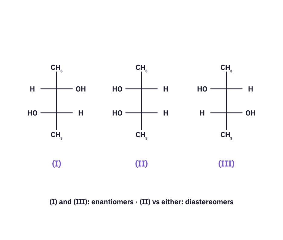 Three Fischer projections of a diol.