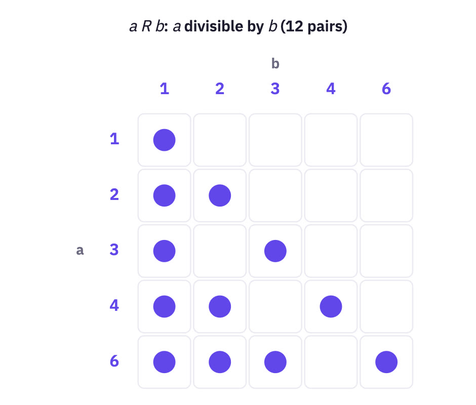 5 by 5 grid with 12 dots.
