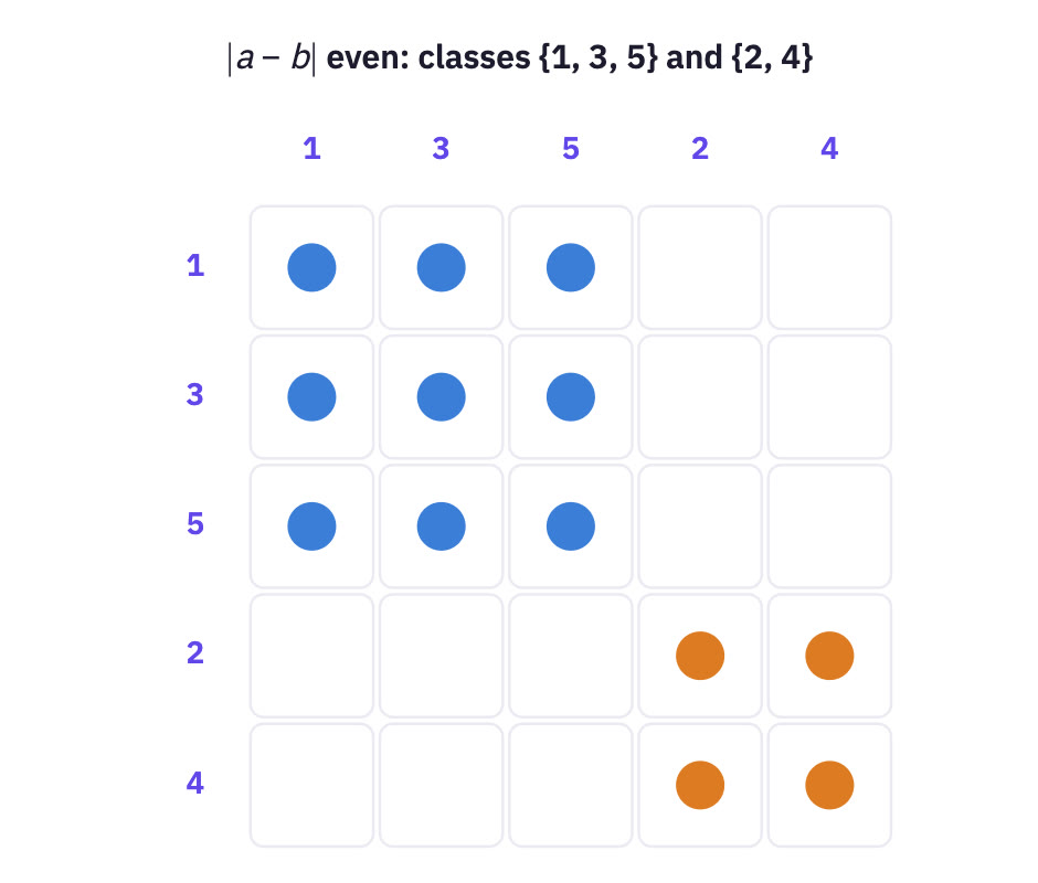 Grid with two solid blocks.