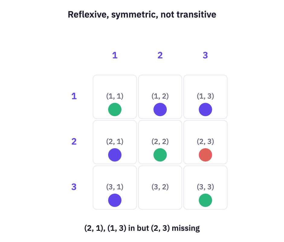 Grid for the minimum-pairs puzzle.