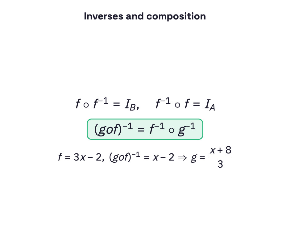 Composition identities.