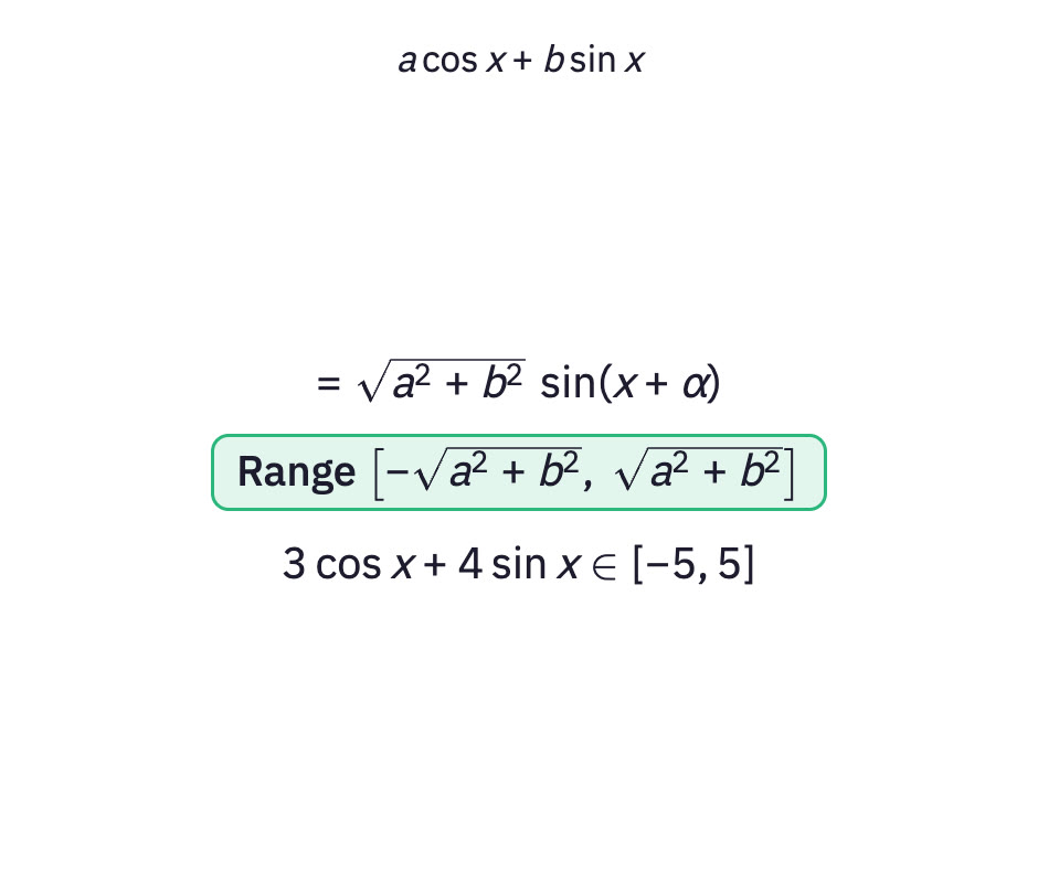 Derivation steps.