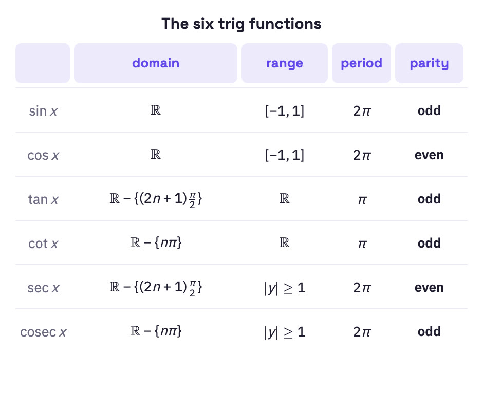 Summary table.