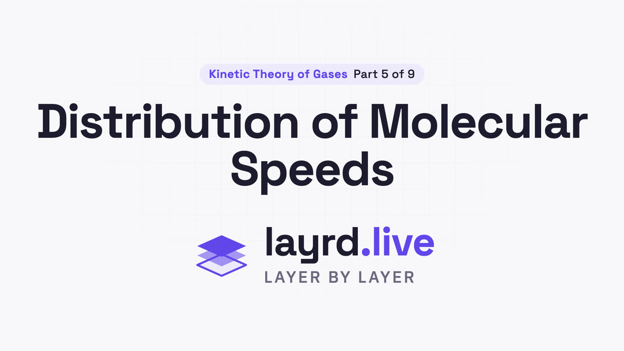 Distribution of Molecular Speeds