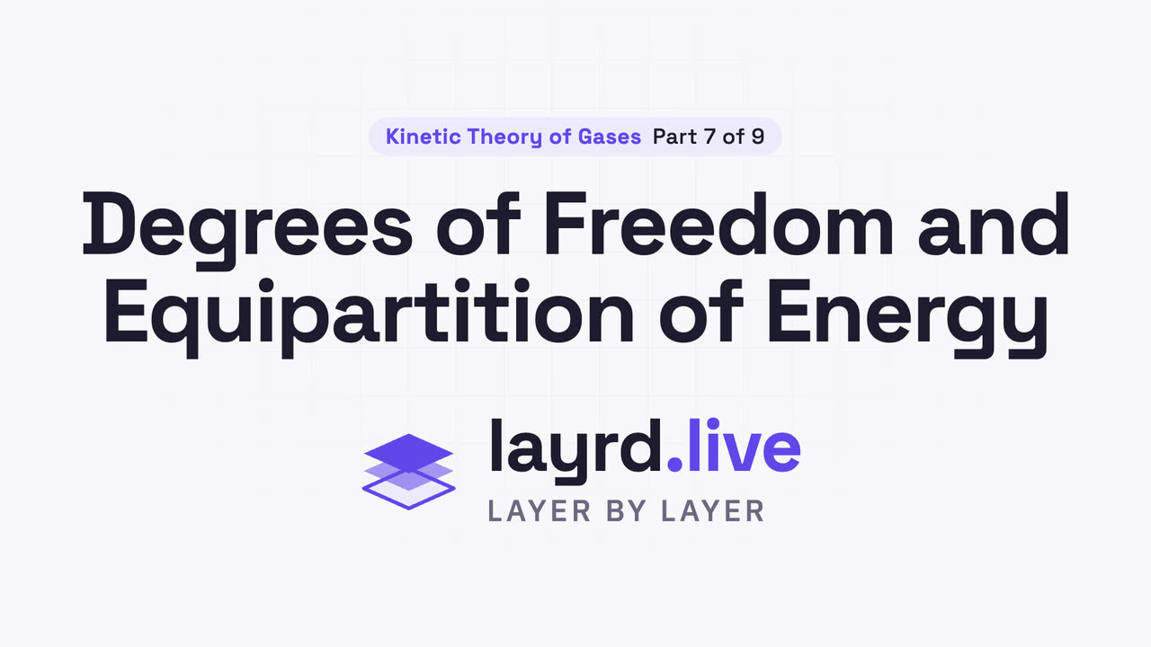 Degrees of Freedom and Equipartition of Energy