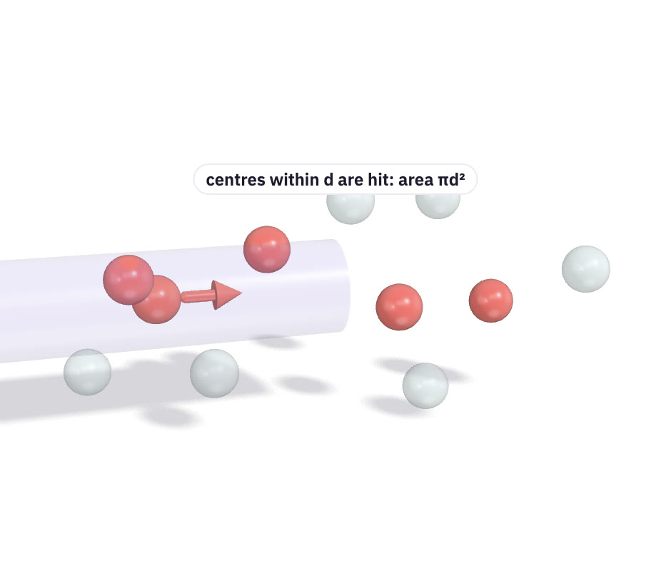 A molecule sweeping a translucent cylinder; molecules inside it are highlighted.